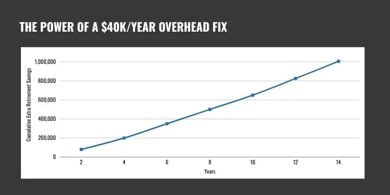 compounding_savings_chart