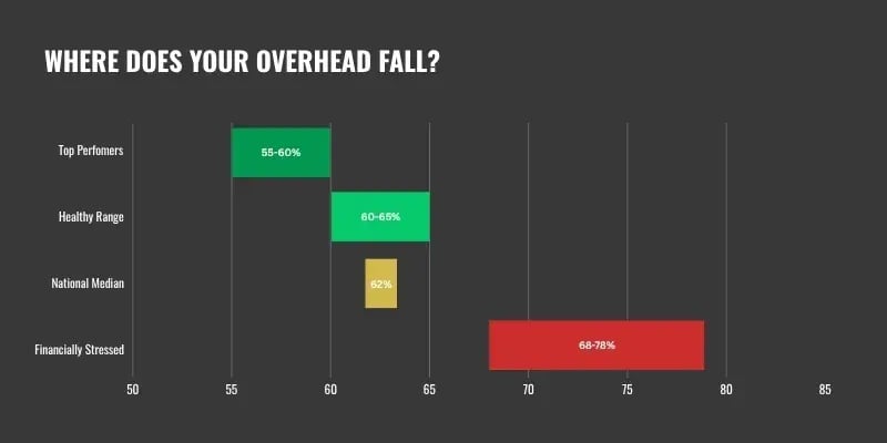 overhead_benchmark_chart