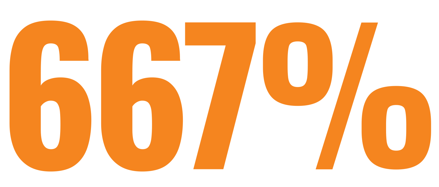 667percent