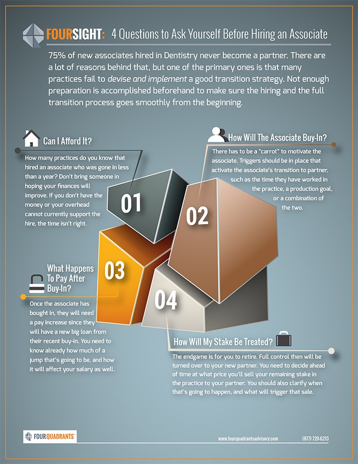 INFOGRAPHIC: 4 Questions to Ask Yourself Before Hiring an Associate