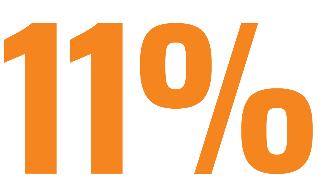 11percent